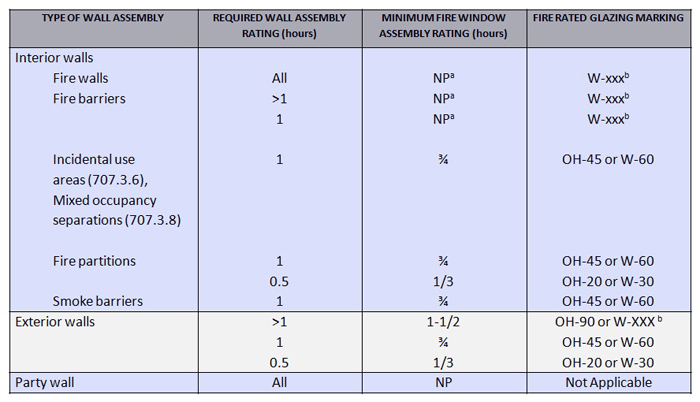 Table716.6