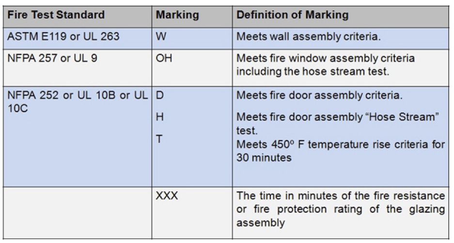 Fire Rated Glass Listings | SAFTI FIRST