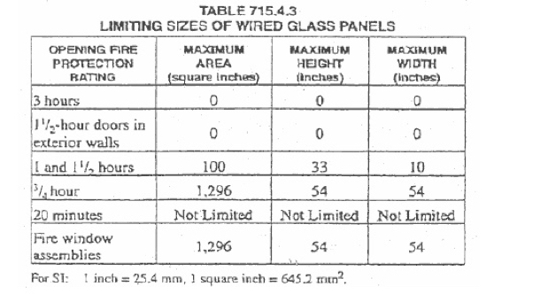 Table 3