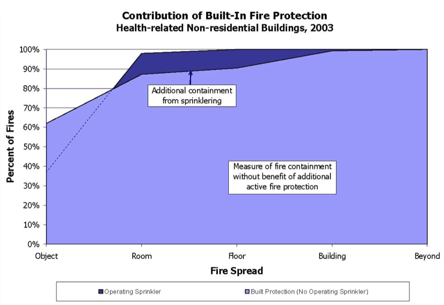 Fire Rated Glazing in Healthcare Occupancies