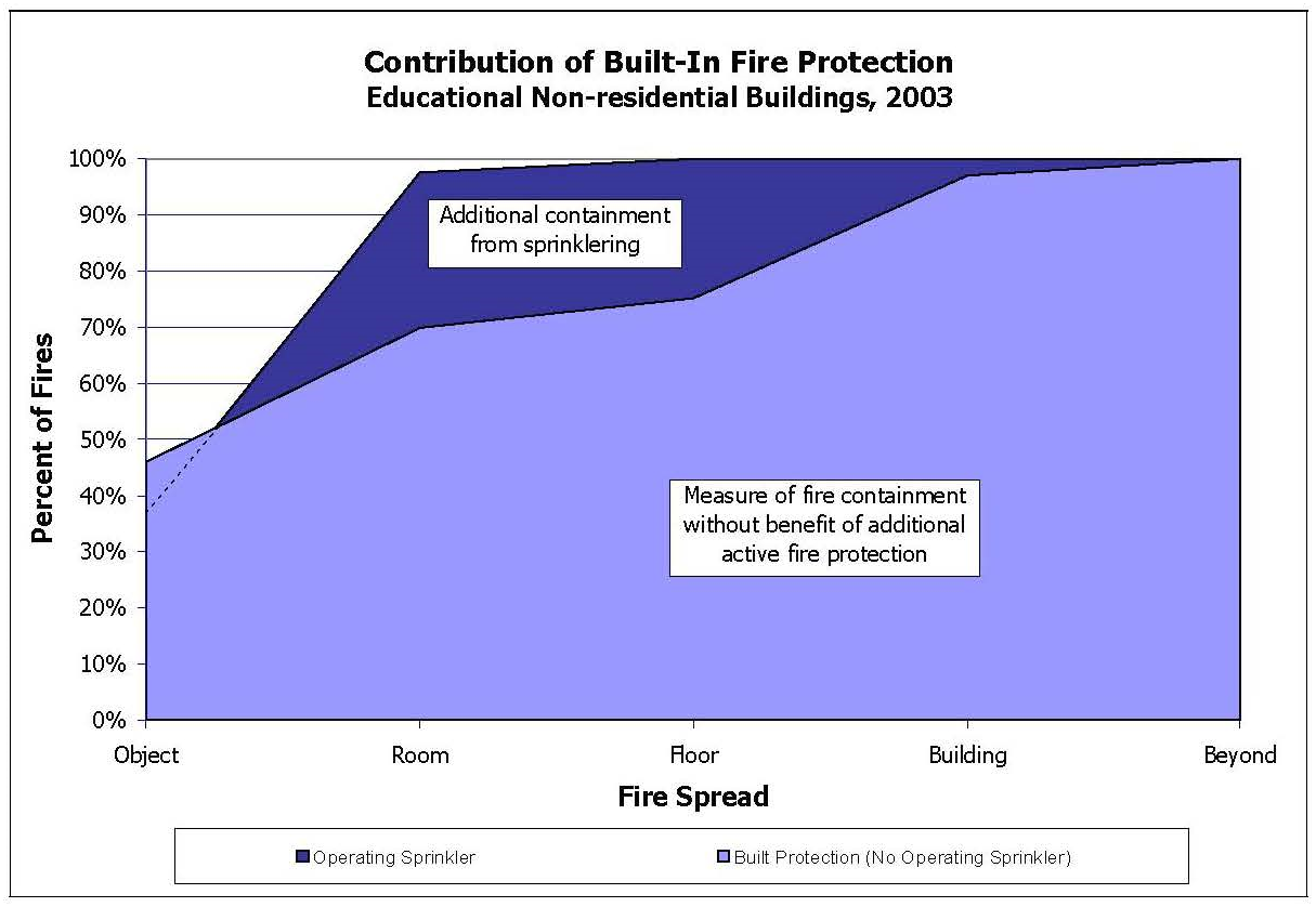 Why Fire Safety Shouldn't be a Trade-off