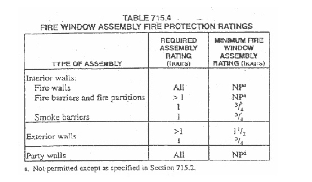 2003 Table 2