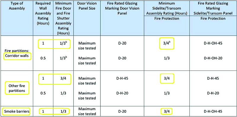 60 minute Fire Rated Glass Applications